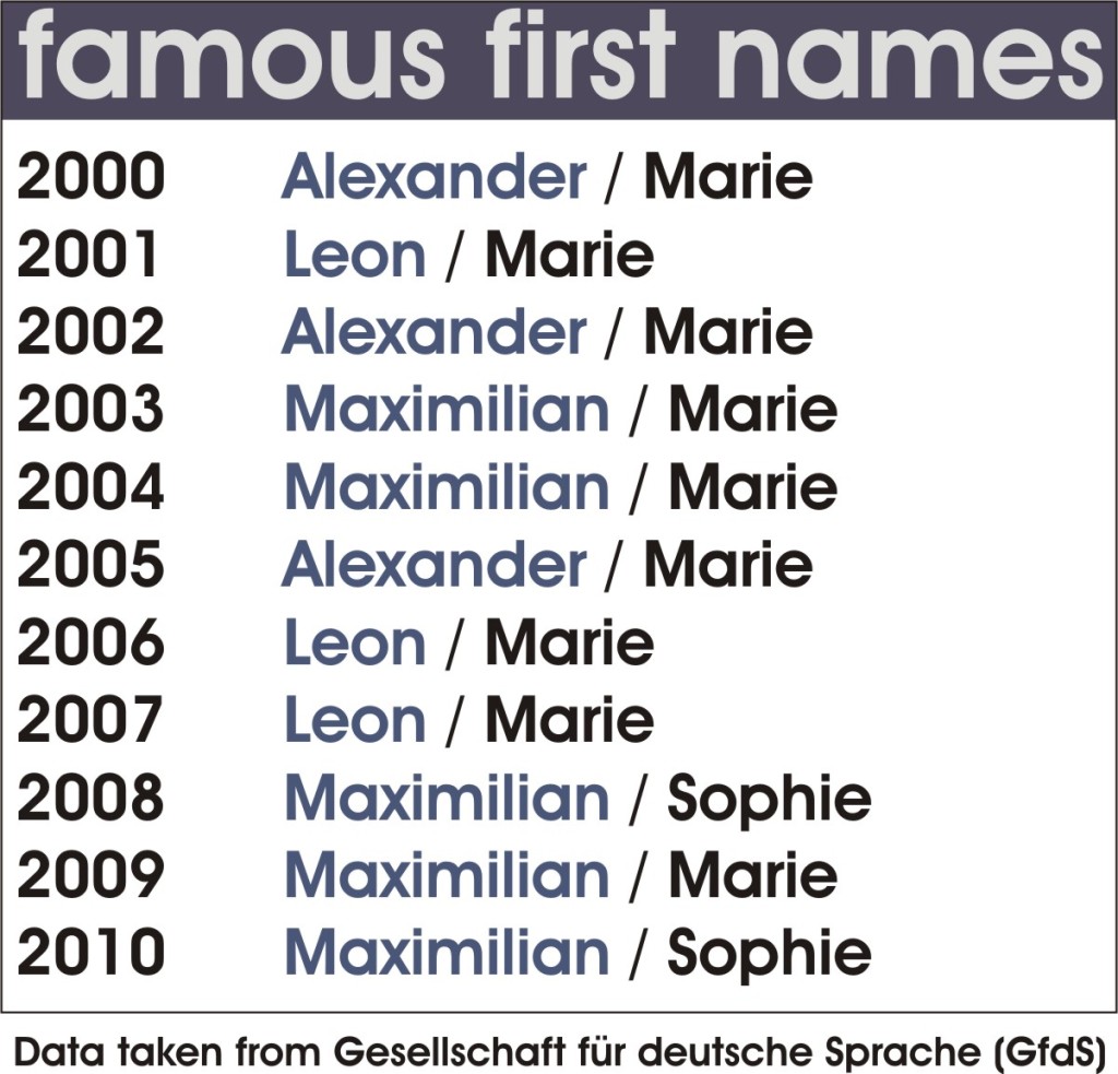 That’s your name, but who’s to blame? – Famous names generator…? – the